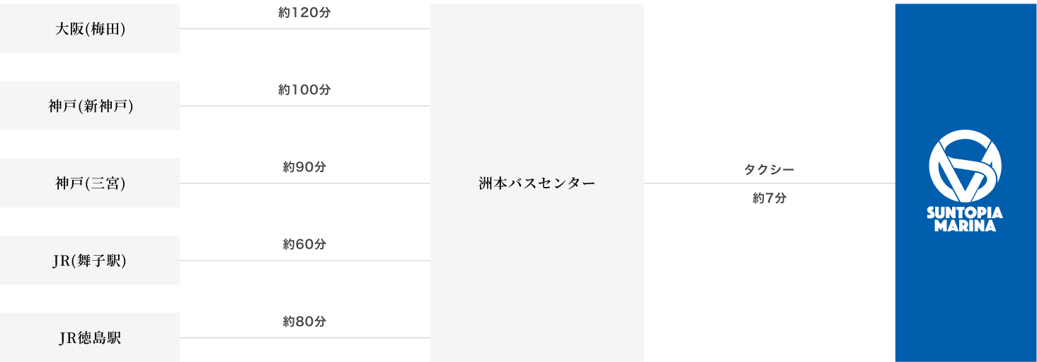 バスでお越しの方